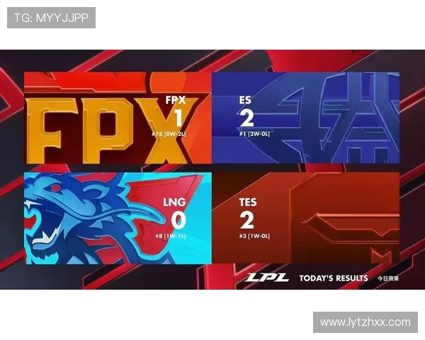 FPX战队强势领跑大师赛积分榜以58分稳居第一位置 FPX战队强势领跑大师赛积分榜以58分稳居第一位置