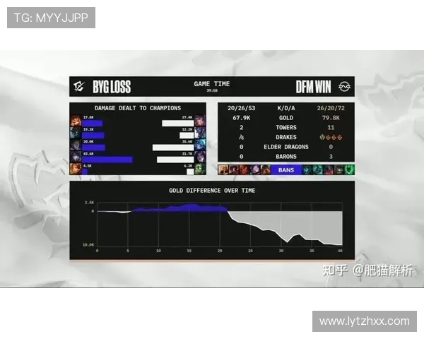 最新英雄联盟灵活性十大英雄榜单揭晓RNG战队表现抢眼