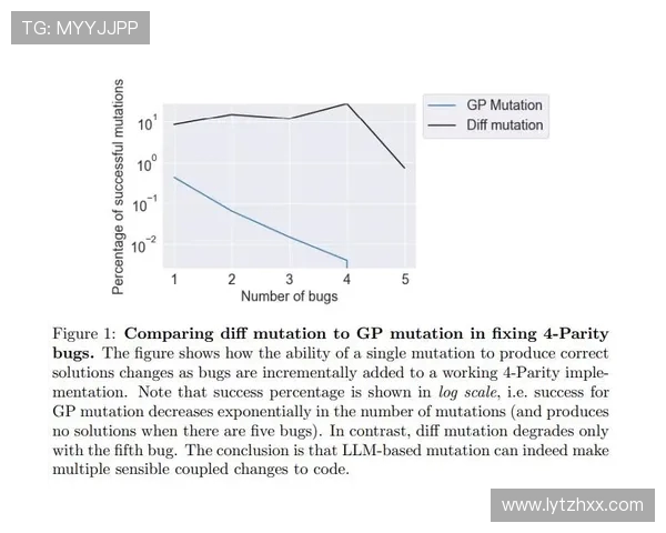 飓风与拉普拉塔体的较量：探讨两者在气候与生态中的影响与关系