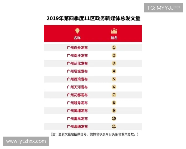 广州飞盘队表现出色最新飞盘状态TOP10榜单揭晓