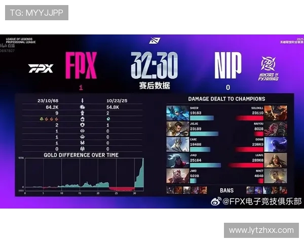 深入分析FPX战队的包夹战术及其在比赛中的应用效果