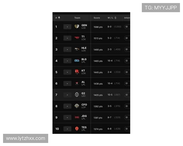 CSGO最新状态排行榜揭晓EDG强势跻身第九名引发热议
