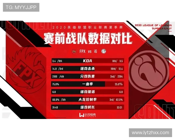 IG战队如何通过比赛经验变革重塑英雄联盟竞技格局