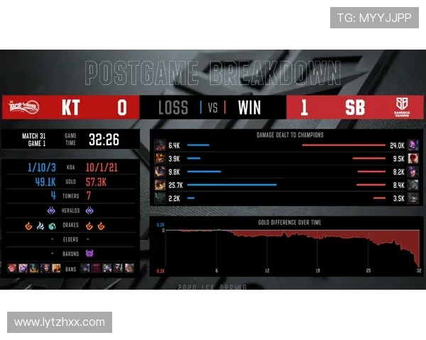 V5战队快攻体系解析：如何在英雄联盟中迅速掌控比赛节奏